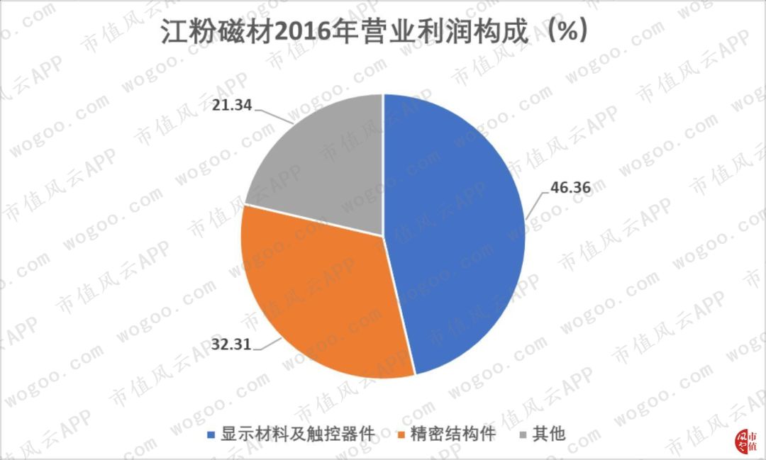 2017年成功借壳，2018年爆雷巨亏：领益智造，19个交易日13个涨停