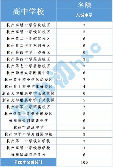 青春中学位置,青春中学属于什么档次