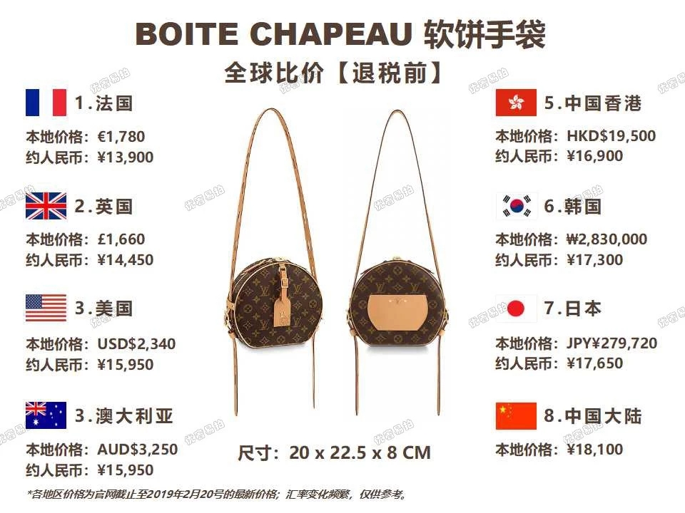 省出1个亿的全球比价又来啦！开春抢手包包TOP10！