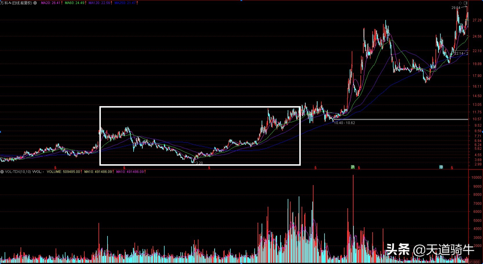 a股最优质公司,a股最优秀的20家公司