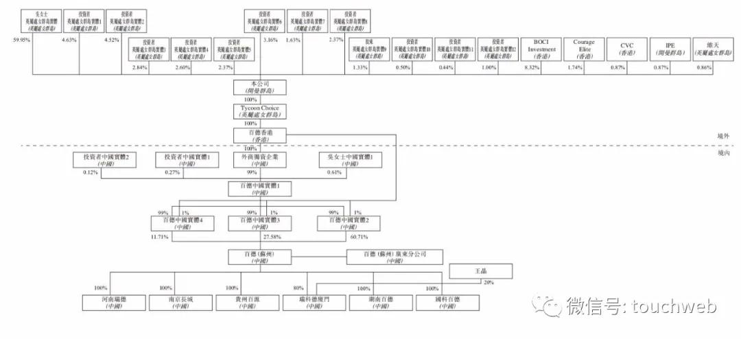 百德医疗微波消融设备,百德医疗A轮融资