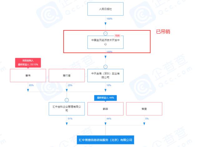 假股东可要股权吗,假股真债融资