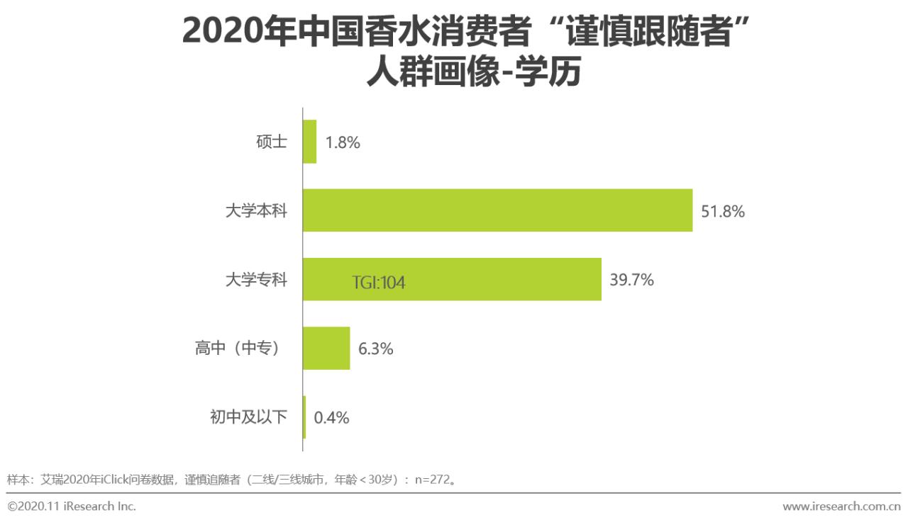 2021香水行业研究白皮书,中国2019年香水市场分析报告