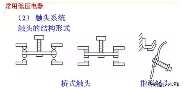 plc编程入门教程零基础,plc基础知识入门彩图