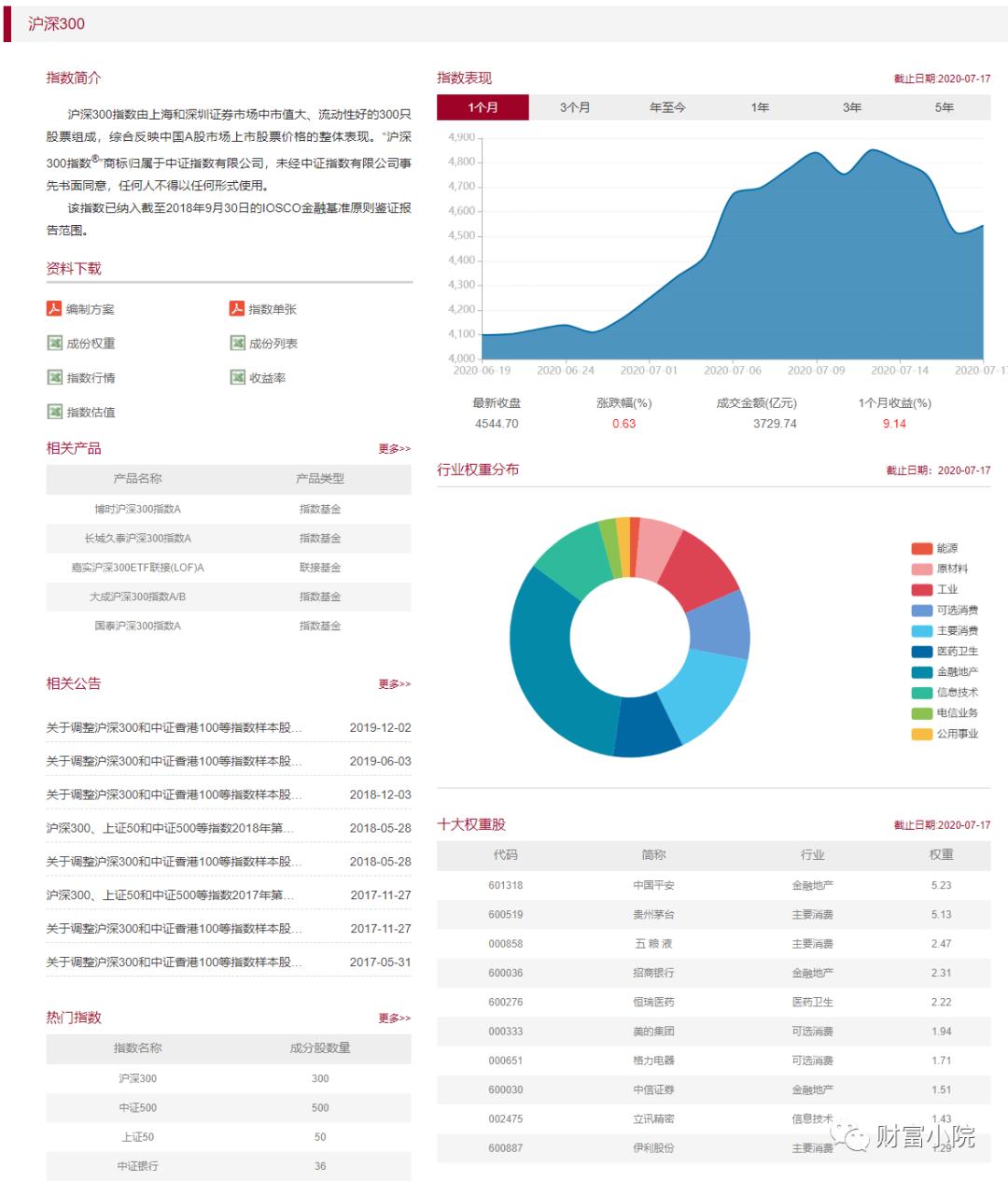 哪些指数基金走势一致,指数基金如何看盘