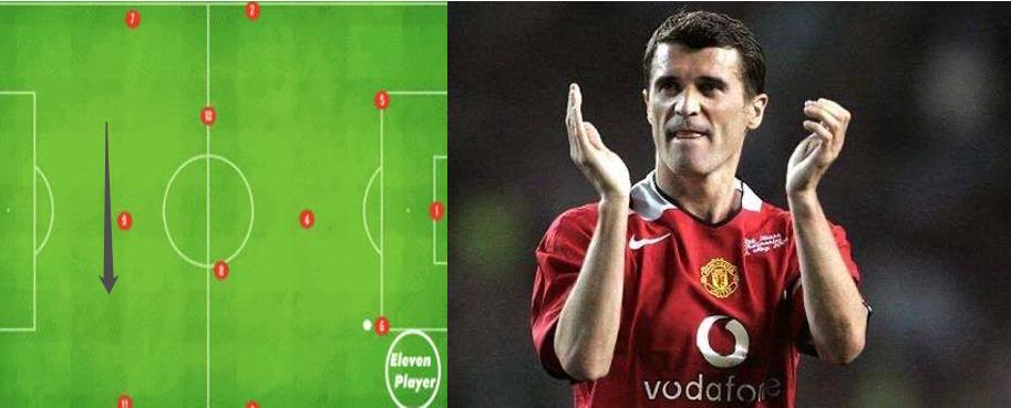 深度｜进击的六号—浅析后腰位置的发展和类别