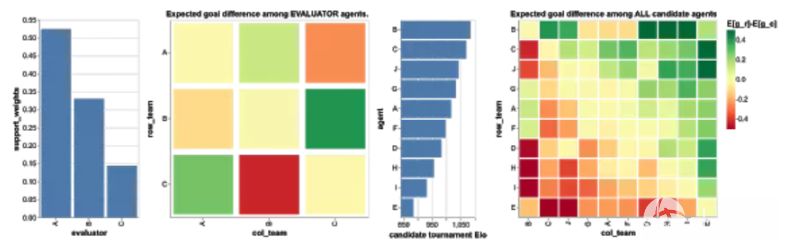 deepmind发布ai,deepmind从零开始学ai