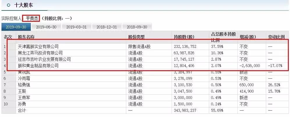 千亿老总失联7天真相,负债上亿老板失联三年