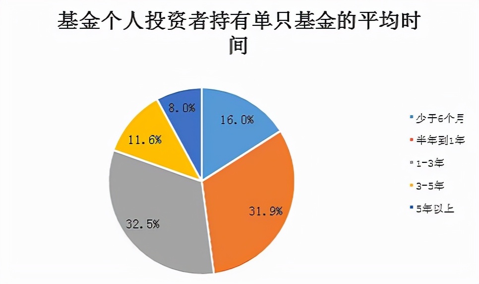 刘彦春谈白酒,刘彦春为何重仓白酒