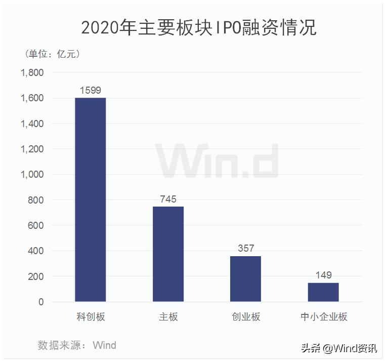 新股上市密集破发成常态,节后6只新股上市