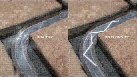 光纤是如何传输信号的呢,光纤是如何把光变成数据的