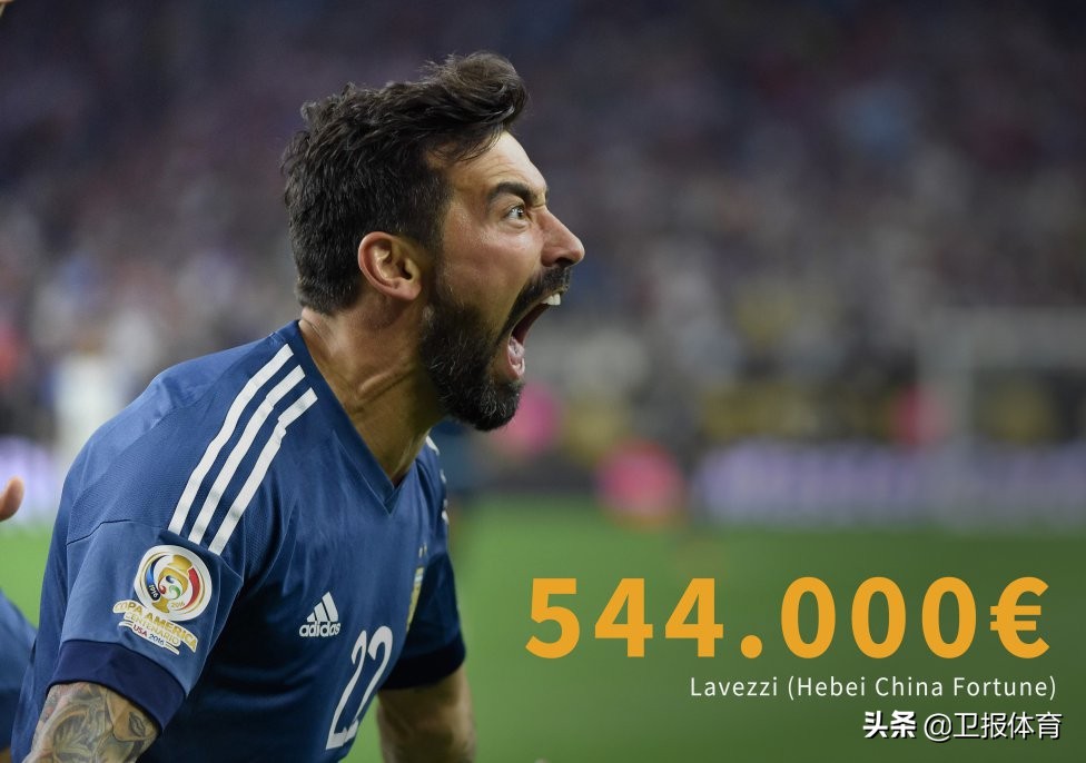 梅西周薪是多少人民币,世界足坛周薪排行