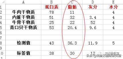 猫粮造假骗局曝光,巅峰风干猫粮真假辨别