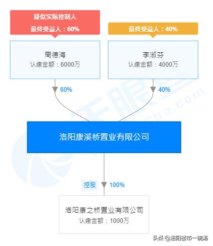 洛阳十大本土房企,又一房企
