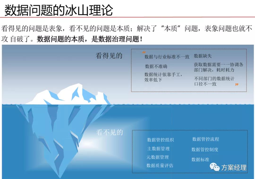 华为数据治理体系架构,政府数据治理体系框架