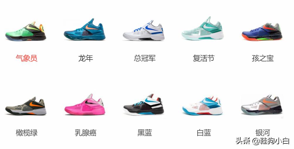 杜兰特最新上脚球鞋 (杜兰特本赛季上脚球鞋鉴赏)