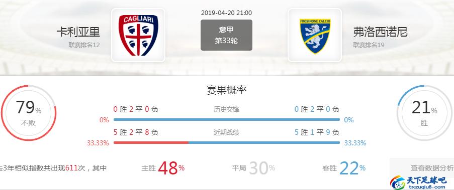 意甲弗洛西对卡利亚里,意甲博洛尼亚vs卡利亚里前瞻