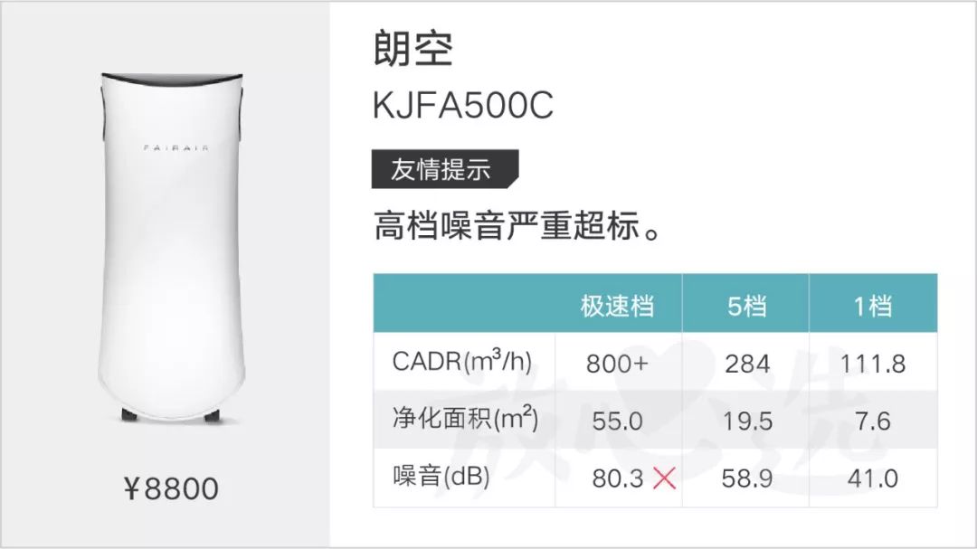 老爸评测空气净化器除雾霾,除雾霾空气净化器测评排名
