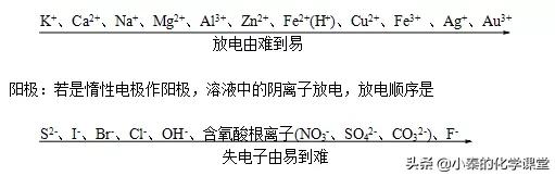 高中化学原电池与电解池习题,高中化学原电池归纳与电解池口诀