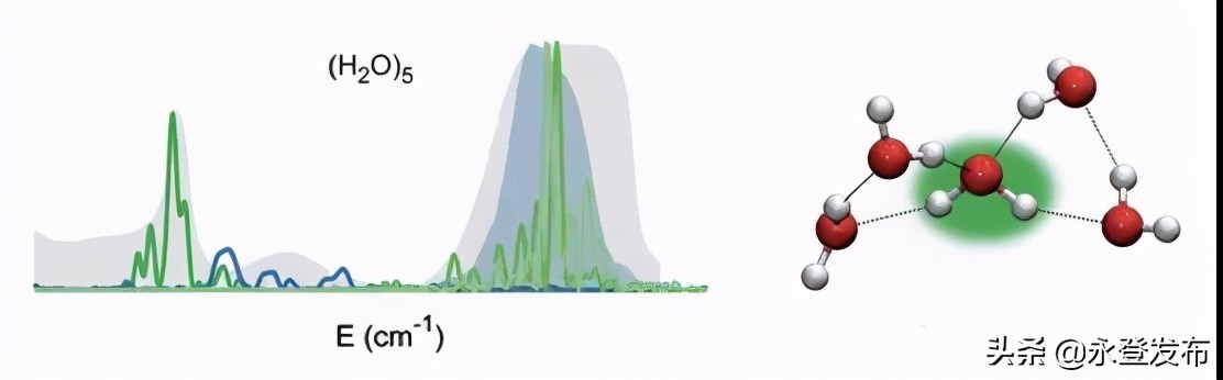 多少个水分子能构成一滴水,怎么求一滴水里有多少水分