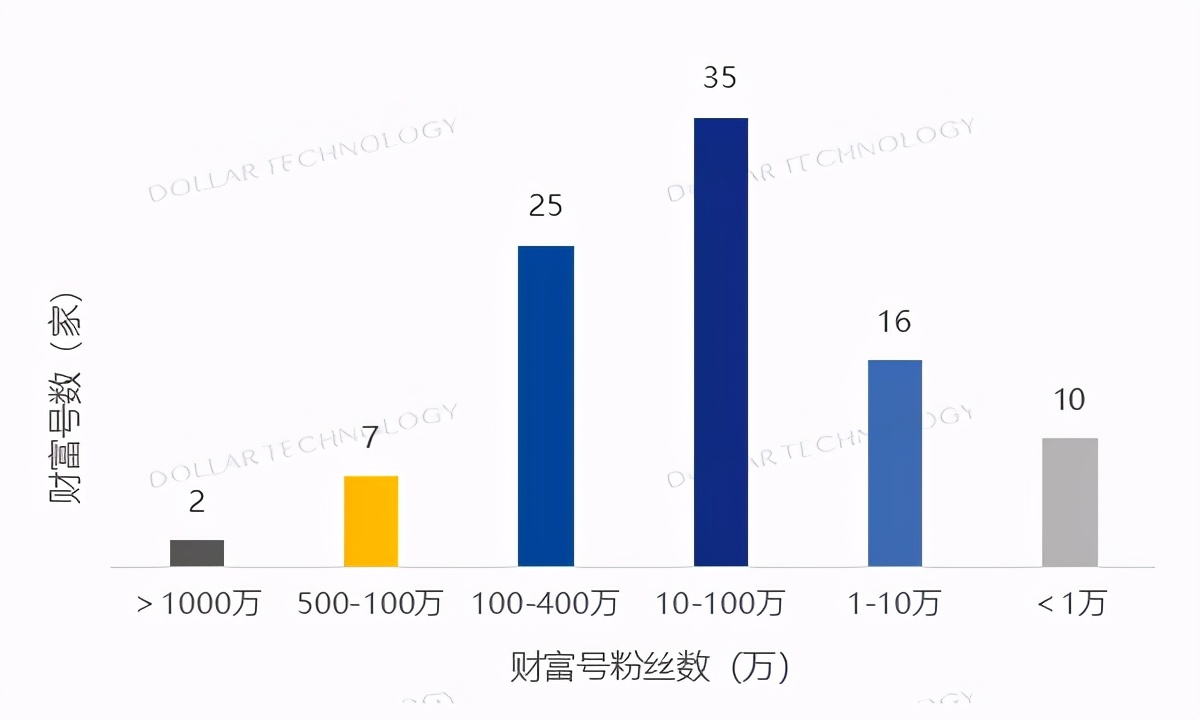 年鉴连载（三）|金融机构直销代销渠道分析（基金篇）