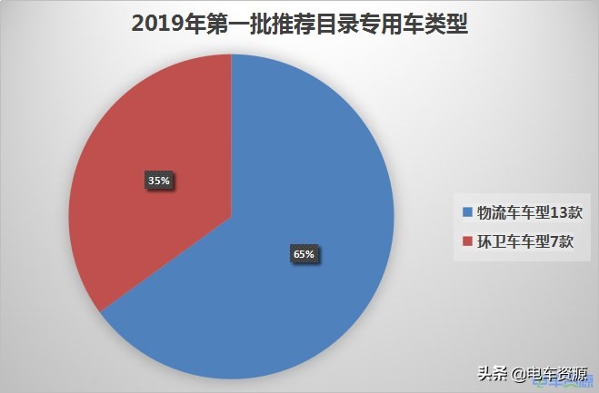 多氟多电池均衡,多氟多锂动力电池