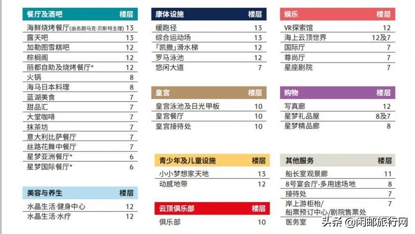 星梦邮轮世界梦号自由行热门攻略 (星梦邮轮一日游)