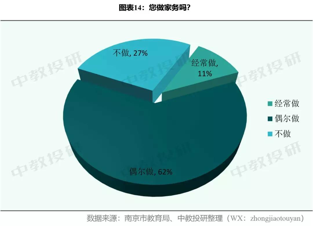 中学生居家在线学习生活调查问卷,关于小学生居家上网课调查问卷