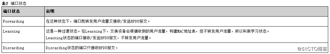 华为交换机5700s有nat功能吗,5700系列华为交换机支持端口堆叠