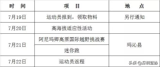 2023唐古拉斯越野赛报名要求,2017阿尼玛卿高原国际越野挑战赛
