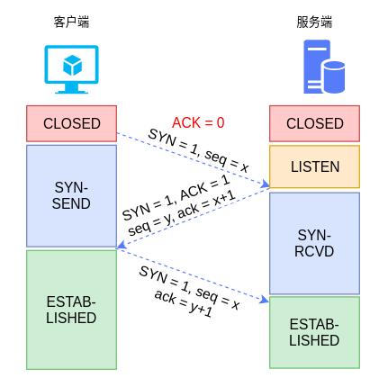 socket网络编程有什么用,tcpsocket编程