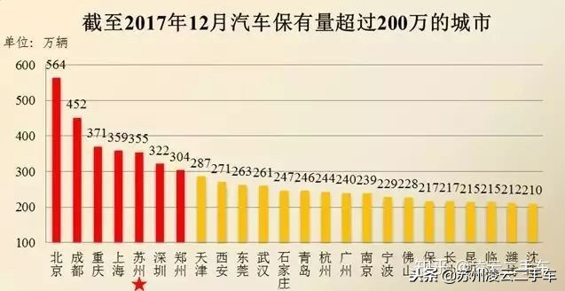 苏州二手车能上苏州牌照吗,外地人苏州市买车上牌