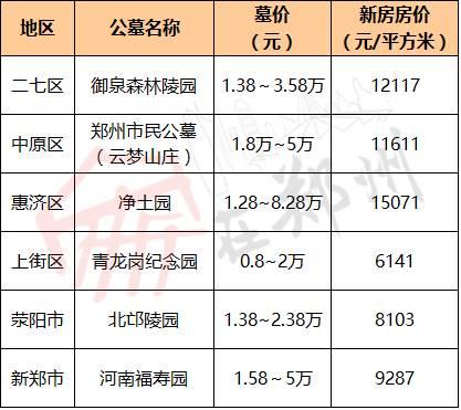 郑州墓地最优惠的区域,郑州的墓地一般需要多少钱