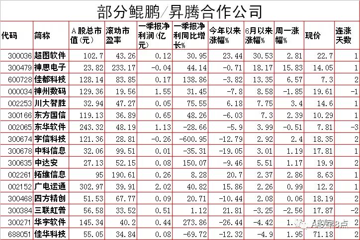 周二股市投资内参,下周股市重大投资汇总