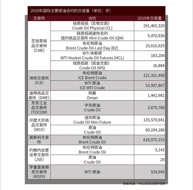 原油价格走势分析与长期投资,爱好者必看原油投资