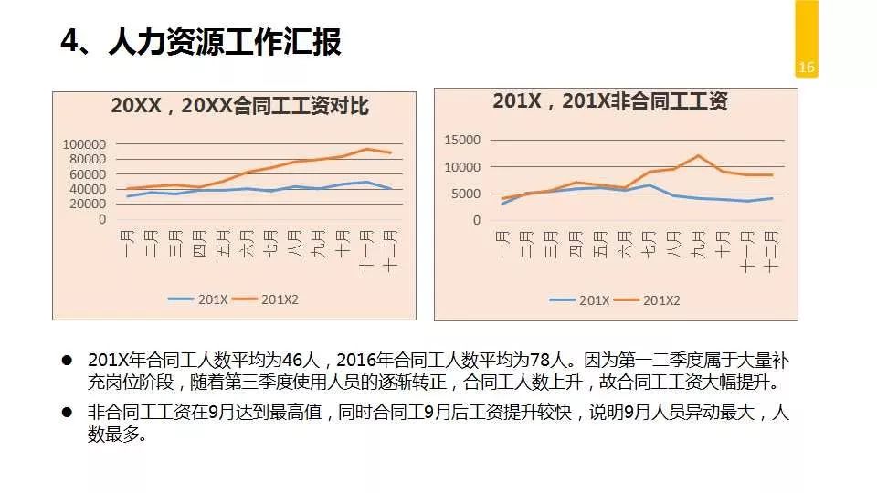 学校办公室工作总结及计划,办公室人员个人工作总结及计划