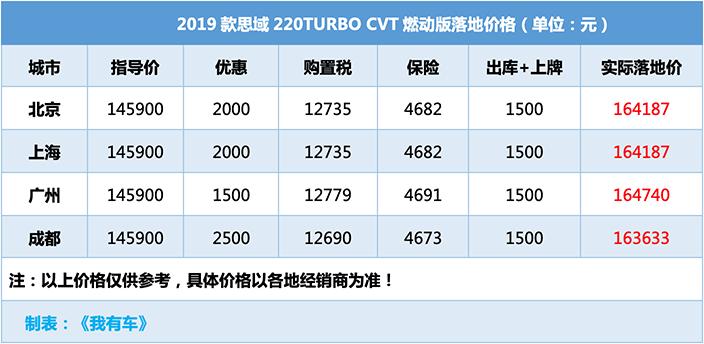 秒天秒地秒空气的思域抖音,好车不贵经济实惠2019年思域1.5t