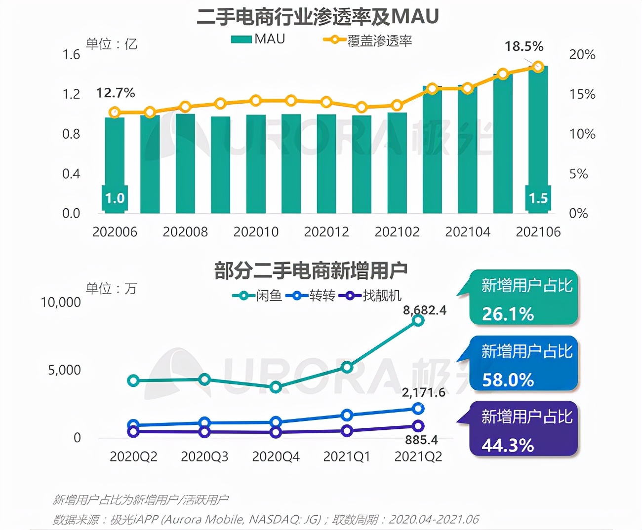 营销出现问题的案例,转转电商爆单