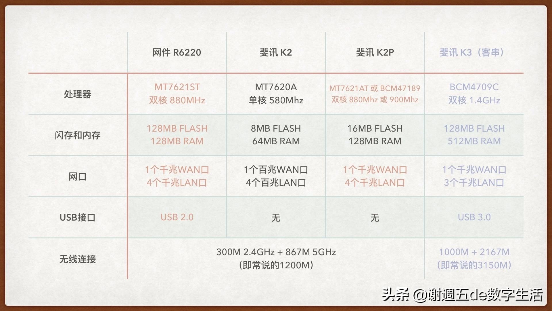 ns小白避坑系列,ns网络提速