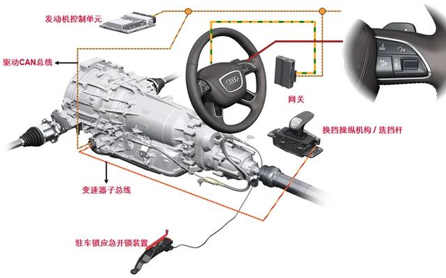 电子挡杆为啥老坏,为什么电子挡把越来越多