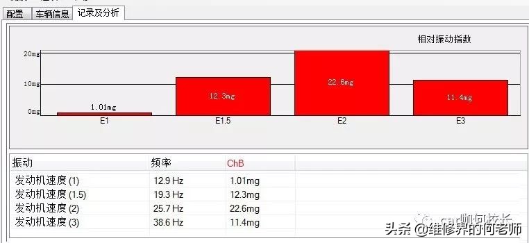 汽车维修发动机大修,修车日志