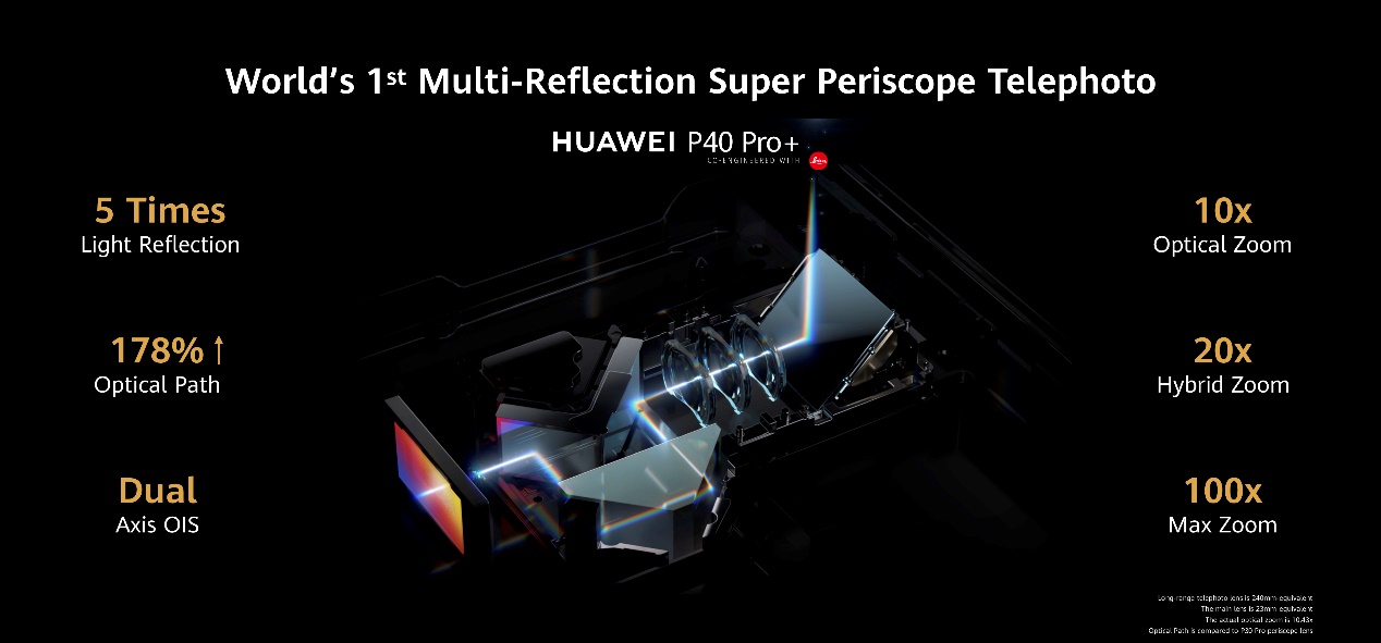 华为p40100倍变焦能拍多远,华为p40手机光学变焦最高标准