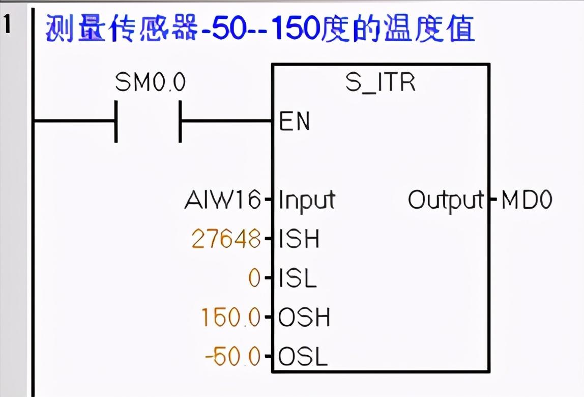 模拟转换知识4—转换库指令应用