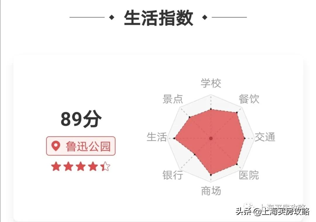 上海最曲折的区,上海这座城市经历了哪些故事