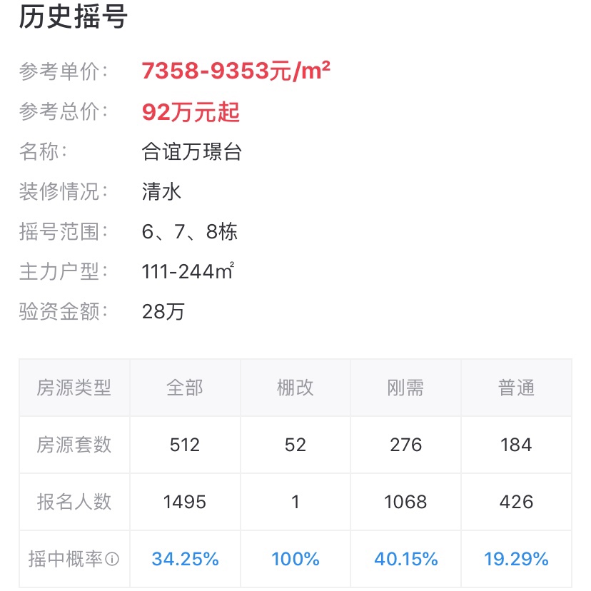 温江房价2023新楼盘价格,温江双地铁房源推荐