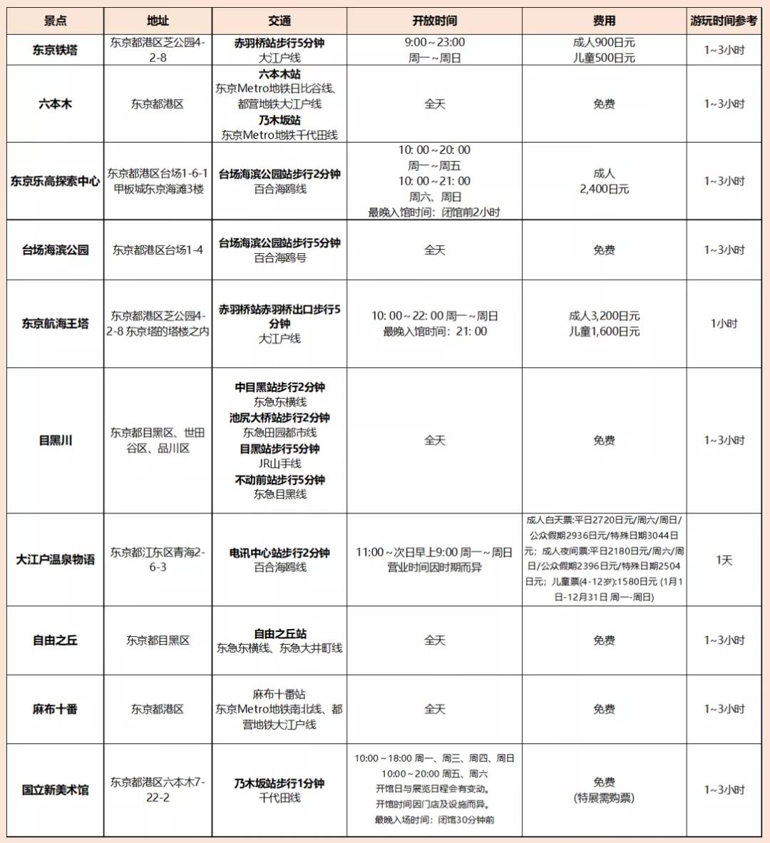 东京最值得去的景点,东京值得去的景点
