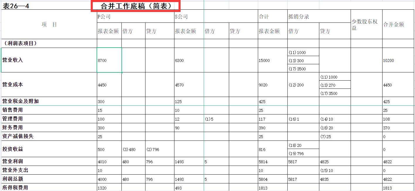 华为财务管理十大秘诀,华为管理手册财务