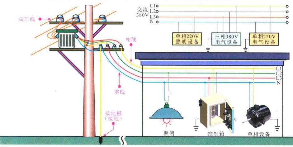 三相电的学习方法,三相交流电的基本原理实验