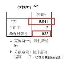 杏花医学spss相关性分析,如何用spss比较2组数据的变异系数