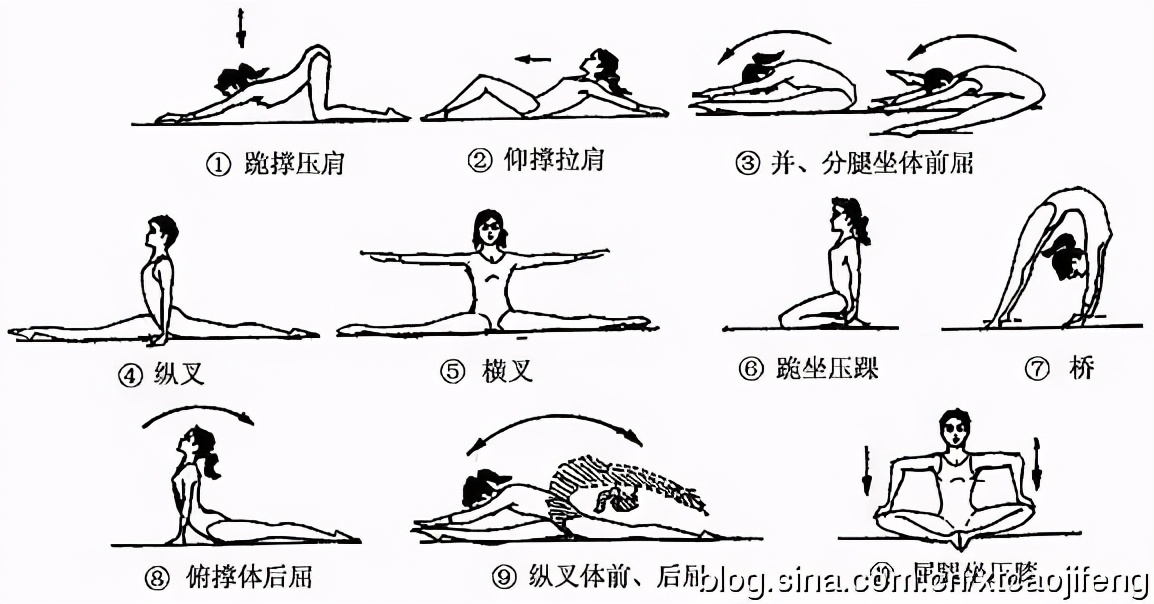 简笔体育教学挂图,体育课动作示范和挂图